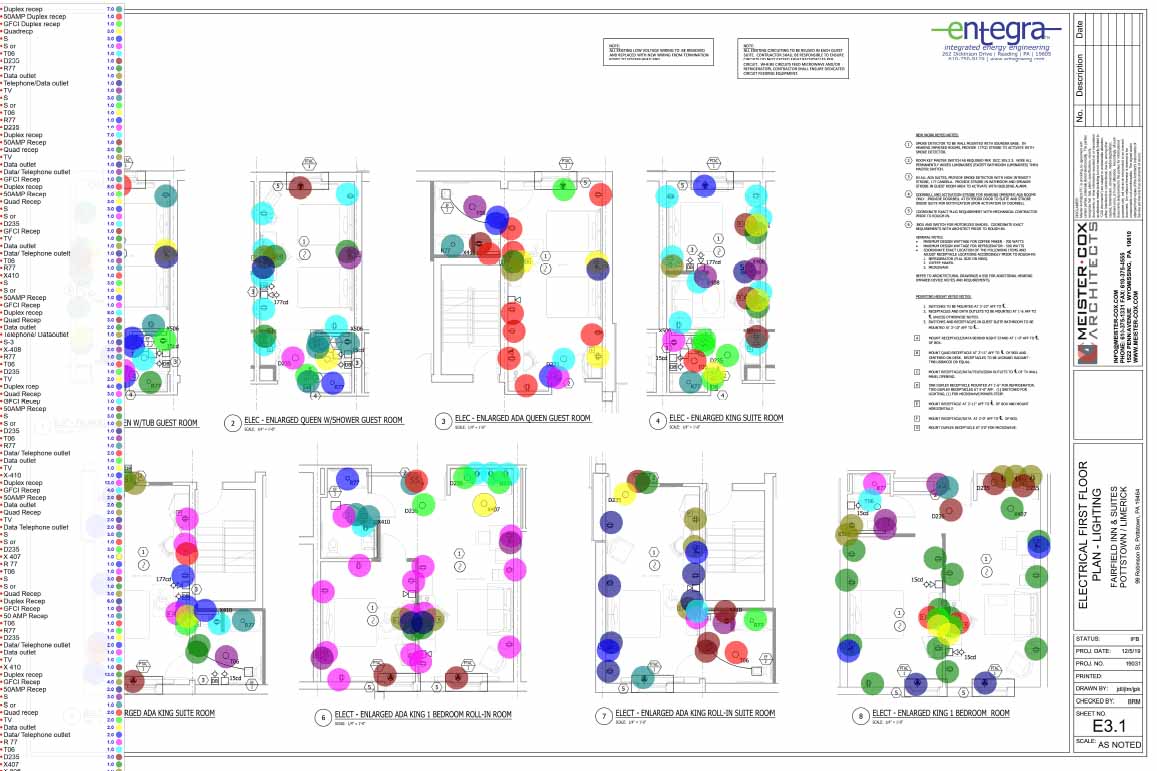 takeoff software - Trends of Commercial Construction