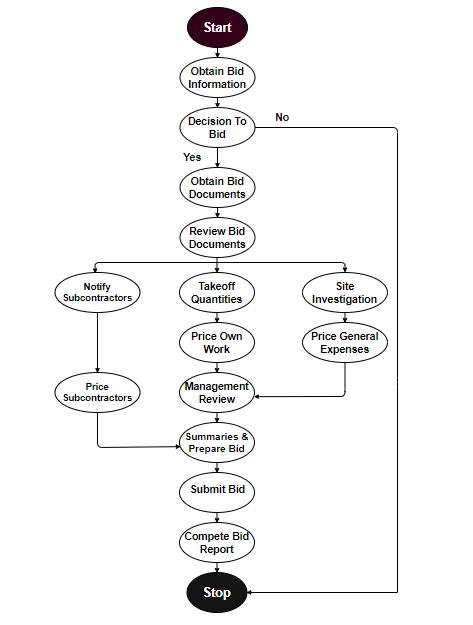 Construction-Estimating-Process